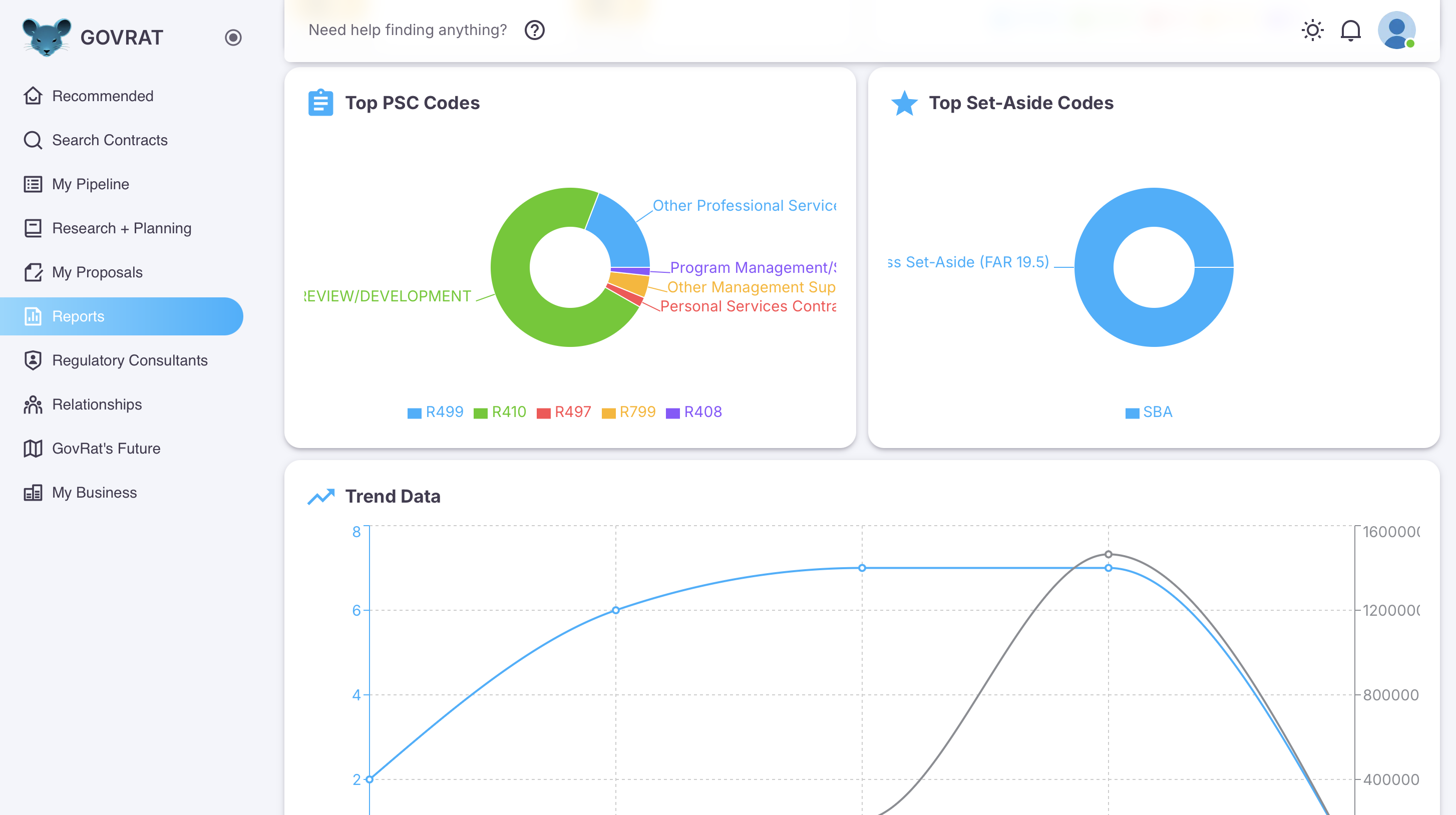 Comprehensive Reports